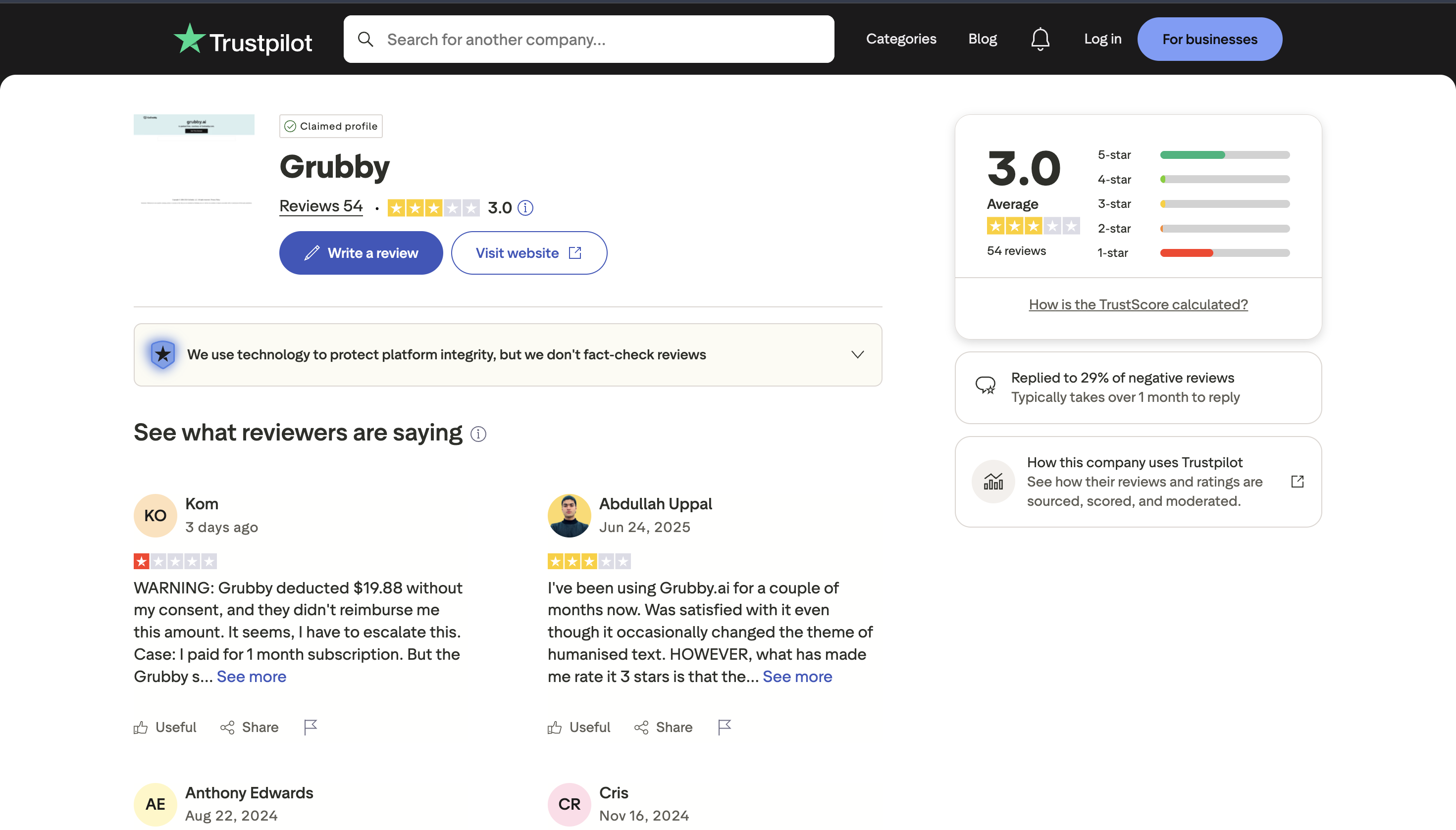 Grubby AI Trustpilot page showing 3.1 star rating with extreme polarization between 5-star and 1-star reviews in 2026