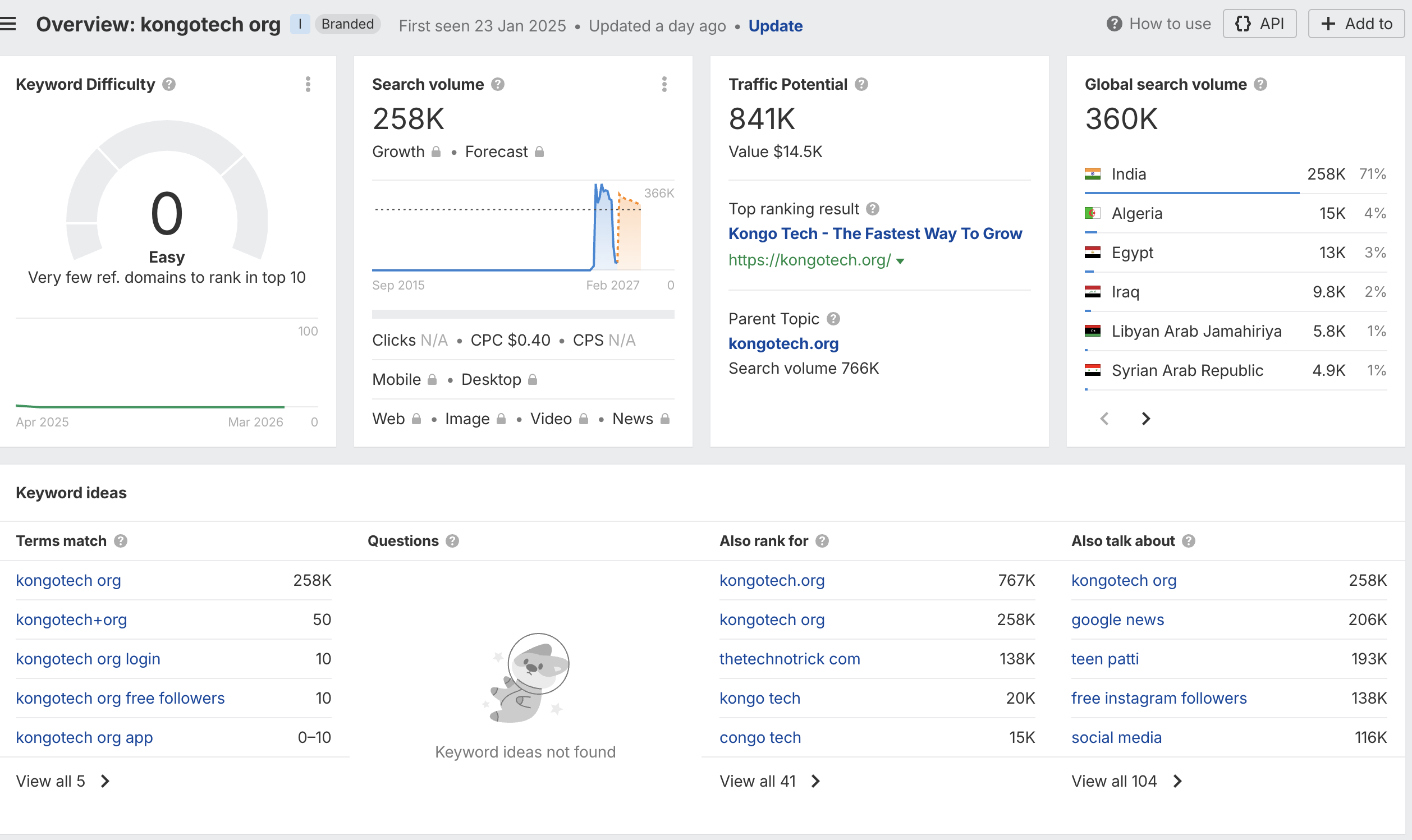 Ahrefs keyword overview for kongotech org showing KD 0 and 258K monthly searches in India