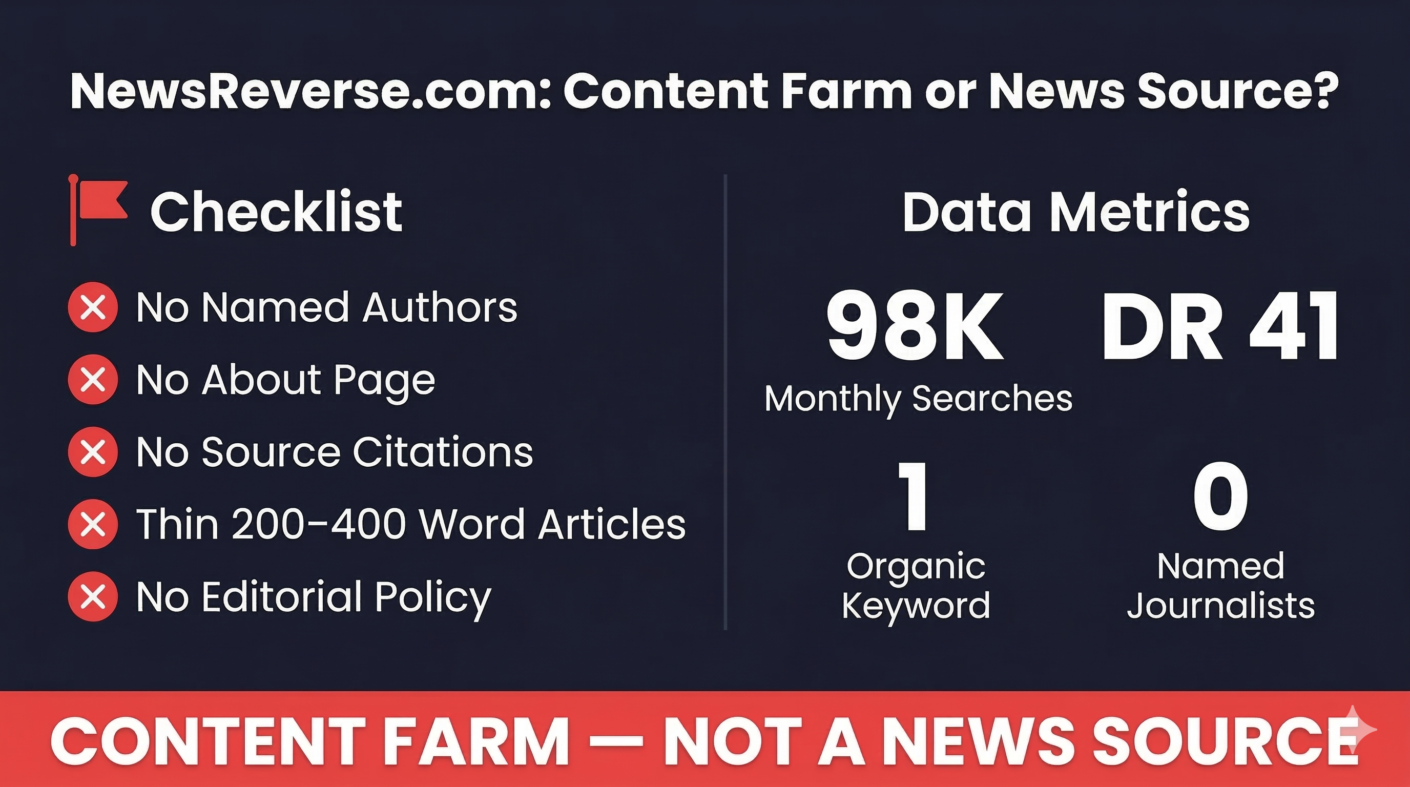 NewsReverse.com content farm infographic showing red flags, traffic data, and verdict