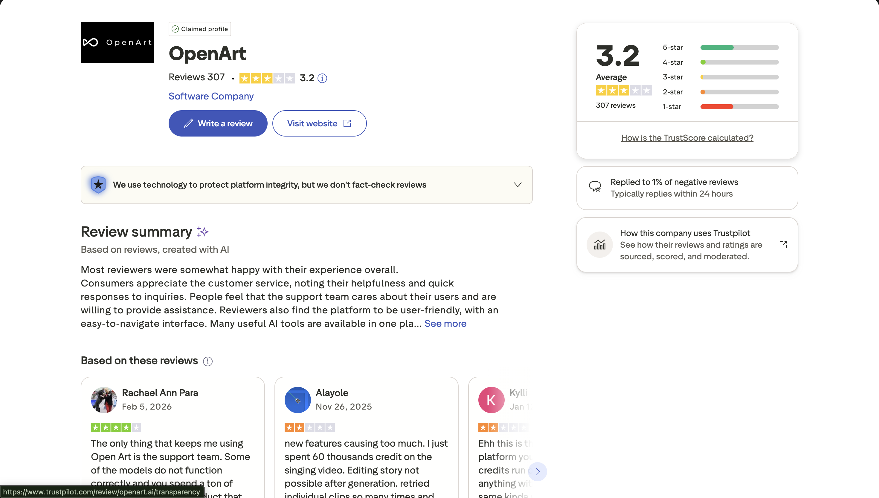 OpenArt AI Trustpilot page showing 3.2 star rating and polarized review distribution in 2026