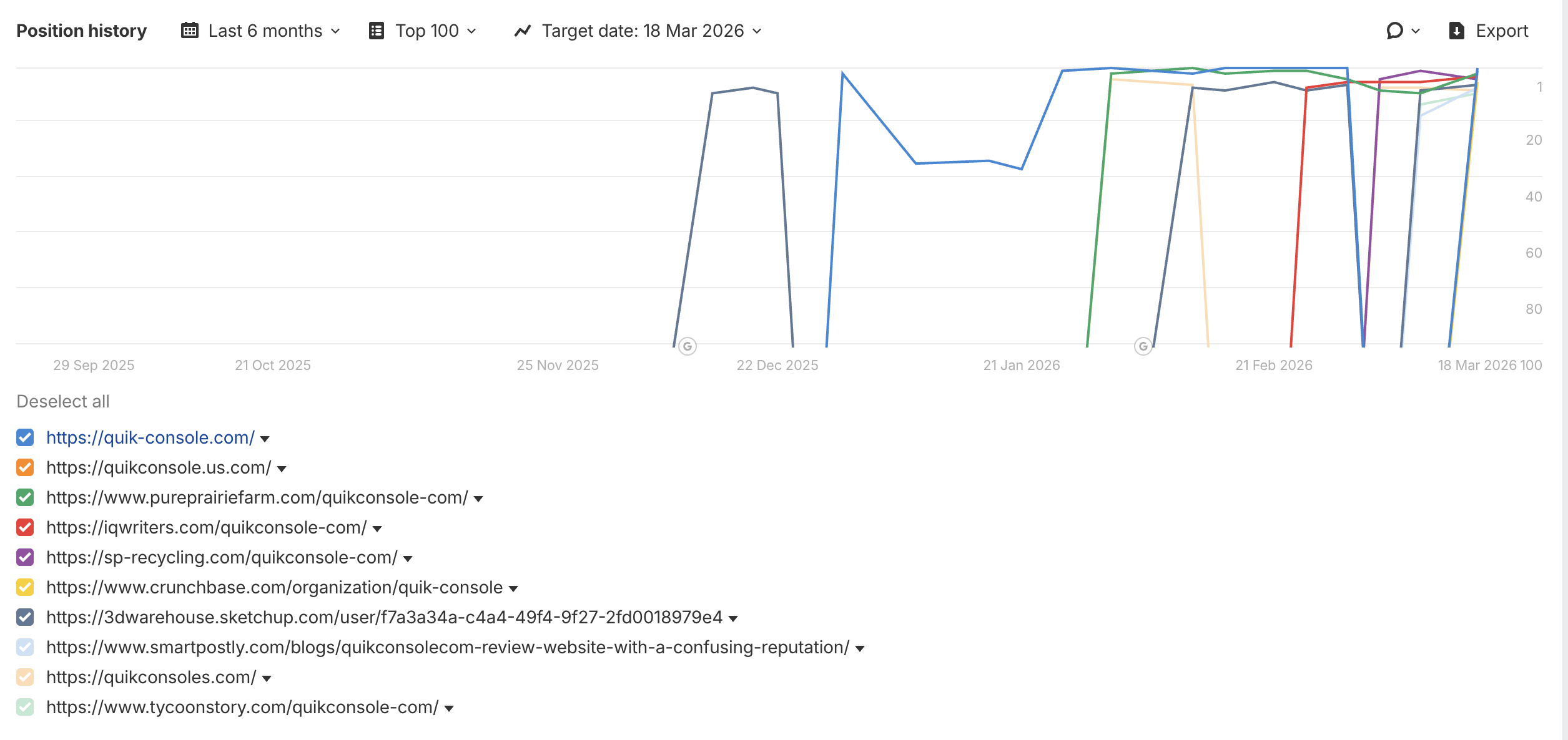 Google SERP results for quikconsole com showing multiple competing domains with contradicting descriptions of the platform